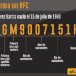 ¿Dónde puedo sacar mi RFC en México?