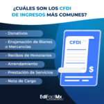 ¿Qué es el CFDI y cómo puede ayudarte a gestionar tus trámites en México?