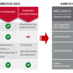 ¿Qué es el Régimen de Incorporación Fiscal (RIF) en México?