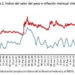 ¿Qué es la depreciación y cómo afecta a empresas mexicanas?