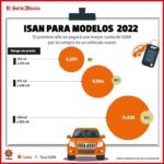 ¿Qué impuestos se aplican a los Automóviles Nuevos en México?