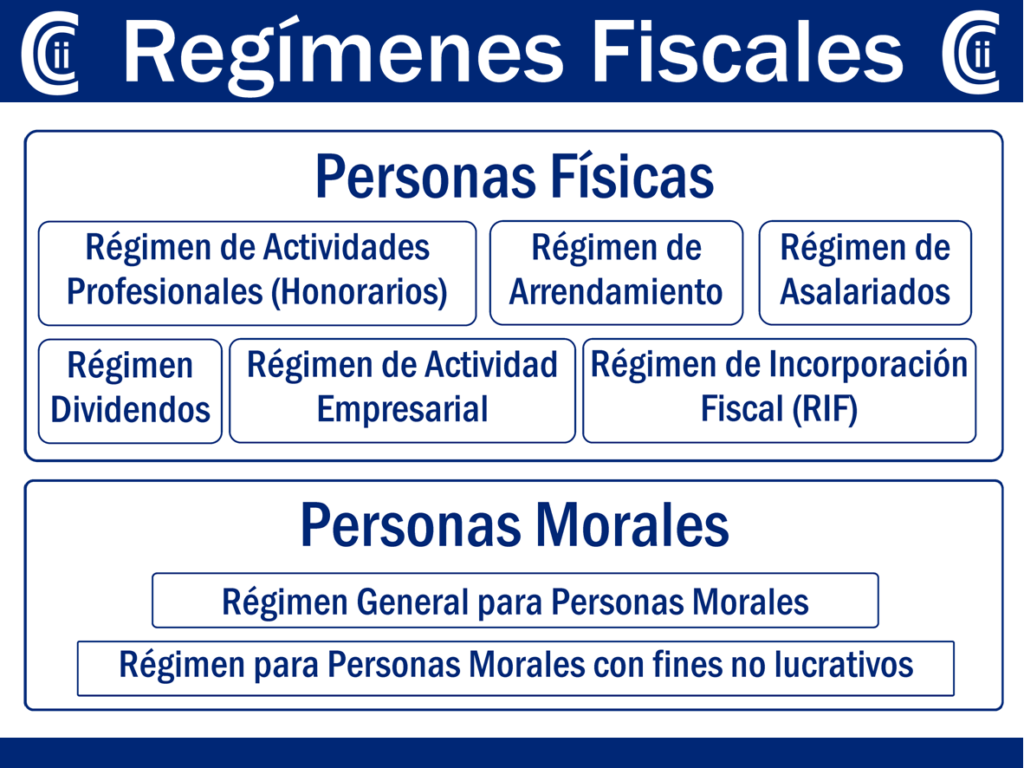 ¿qué Regímenes Fiscales Existen En México 2024